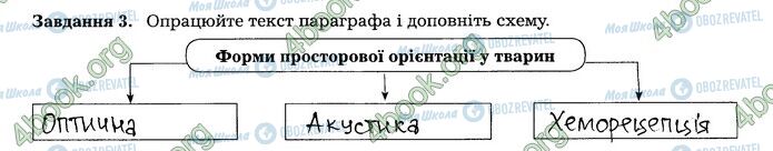 ГДЗ Биология 7 класс страница 3 (3)